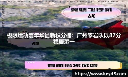 极限运动嘉年华最新积分榜：广州攀岩队以87分稳居第一