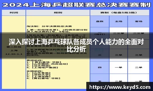 深入探讨上海乒乓球队各成员个人能力的全面对比分析
