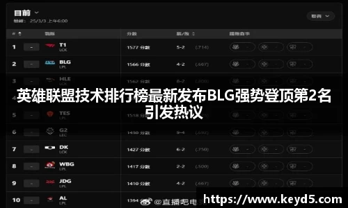 英雄联盟技术排行榜最新发布BLG强势登顶第2名引发热议